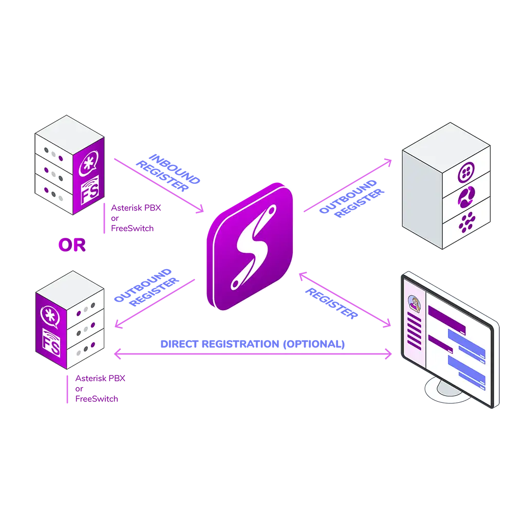 Siperb Connections