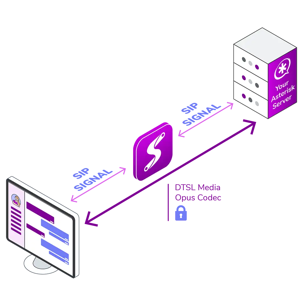 WebRTC End-to-end